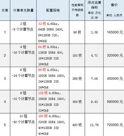 數(shù)字內容創(chuàng)作領域工作站配置方案推薦